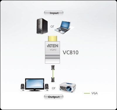 Aten HDMI to VGA Converter, Aten, HDMI to VGA Adapter